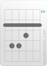 Diagramme de l'accord Eb (11,13,13,12,11,11)